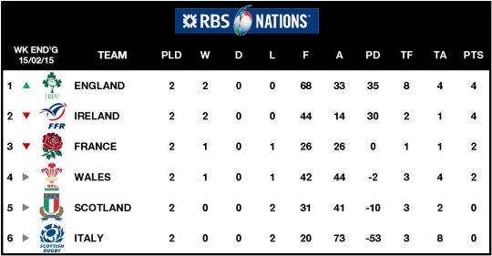 6Ns Table Round 2 2015